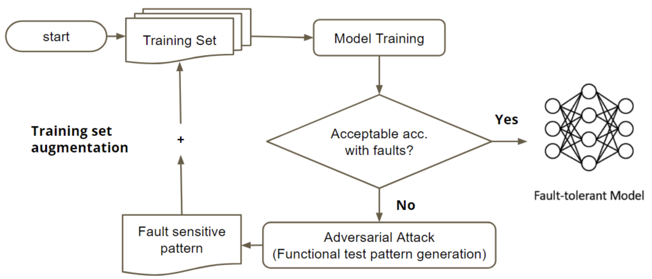 Flow of Pattern Generation
