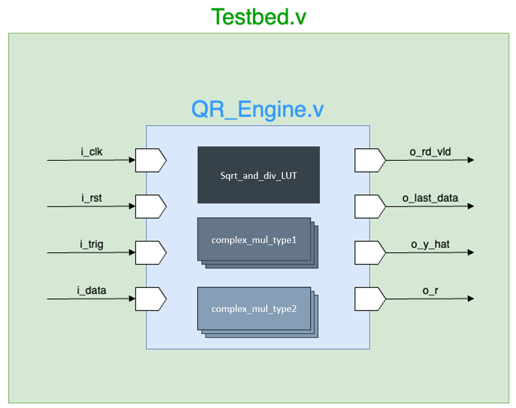 Block Diagram